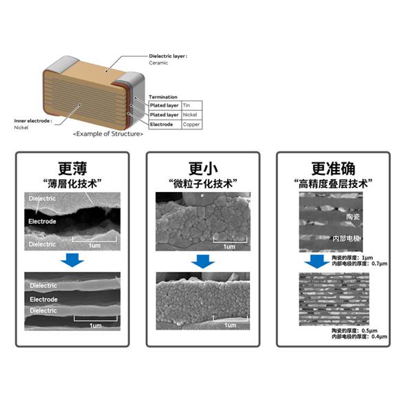 Murata村田制作所陶瓷电容器GRM0115C1C9R6DE01